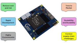System on Modules