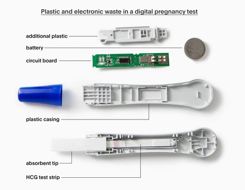 1 type of disposable electronics