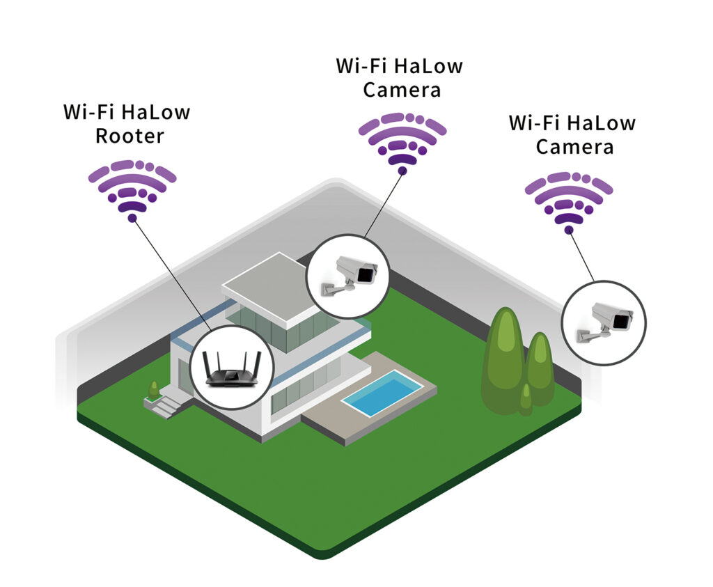 wifi halow advantages