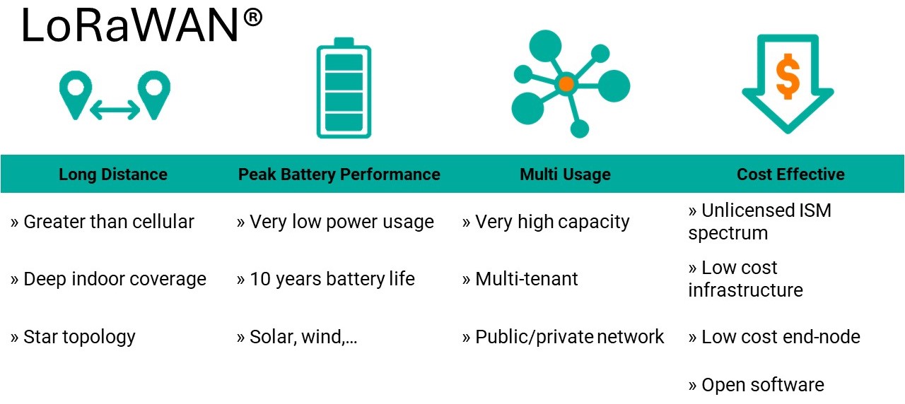 LoRaWAN advantages