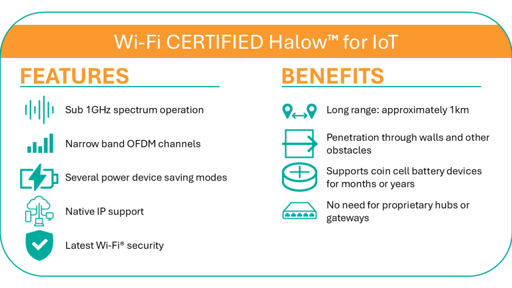 Wi-fi Halow features