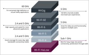 Wi-fi Halow vs Others